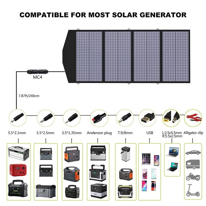ALLPOWERS Solar Generator Kit 2400W (S2000 Pro + SP029 140W Solar Panel)