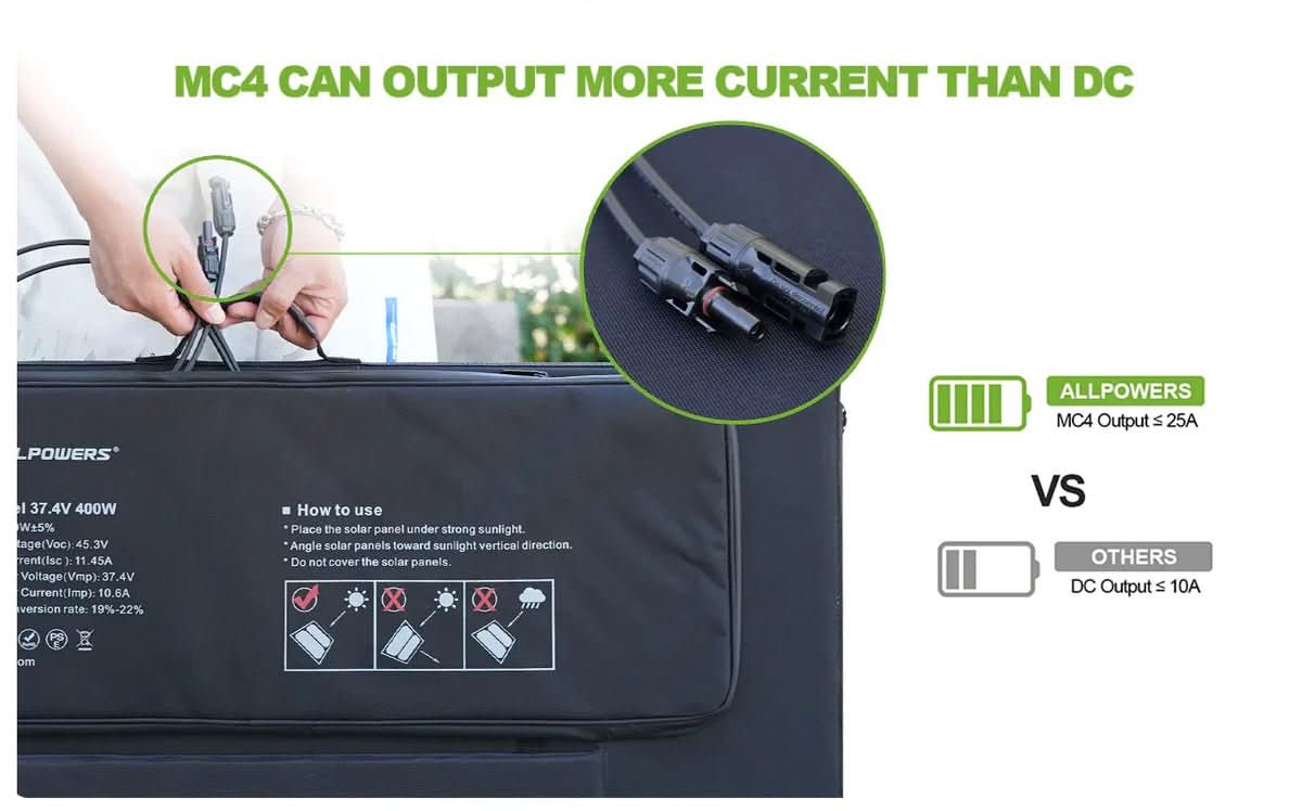 ALLPOWERS Solar Generator Kit 2400W (S2000 Pro + SP037 400W Solar Panel)