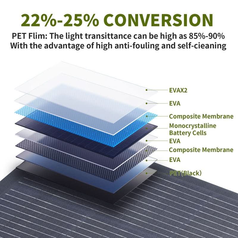 ALLPOWERS Solar Generator Kit 600W (R600 + SF100 100W Flexible Solar Panel)