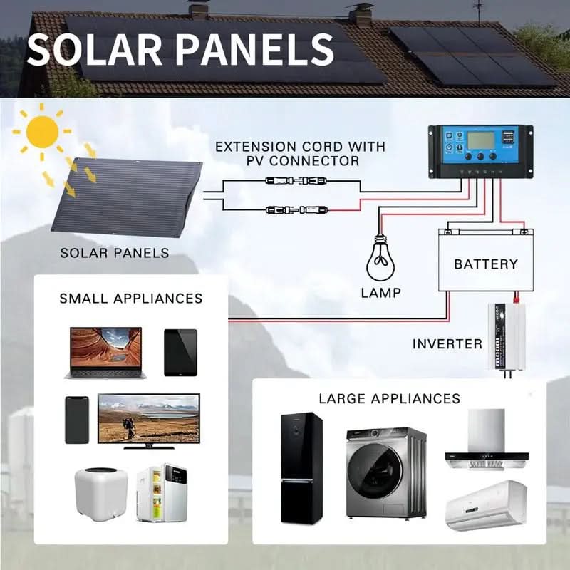 ALLPOWERS Solar Generator Kit 1600W (R1500 PLUS + SF200 200W Flexible Solar Panel)