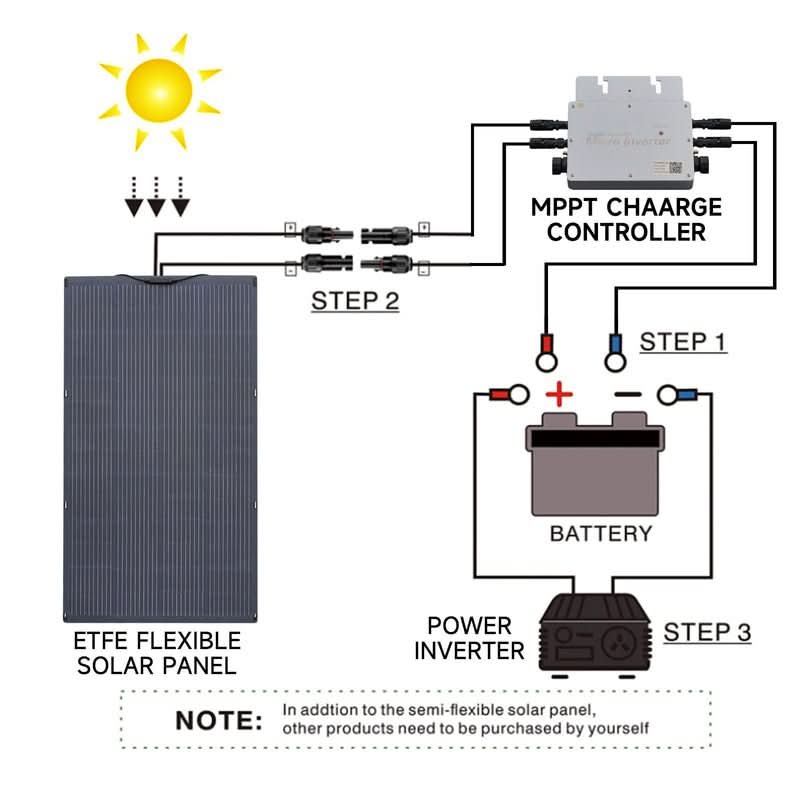 ALLPOWERS Solar Generator Kit 2400W (S2000 Pro + SF200 200W Flexible Solar Panel)