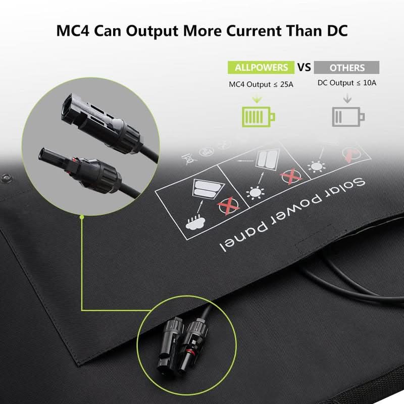 ALLPOWERS Solar Generator Kit 3500W (R3500 + SP027 100W Solar Panel)