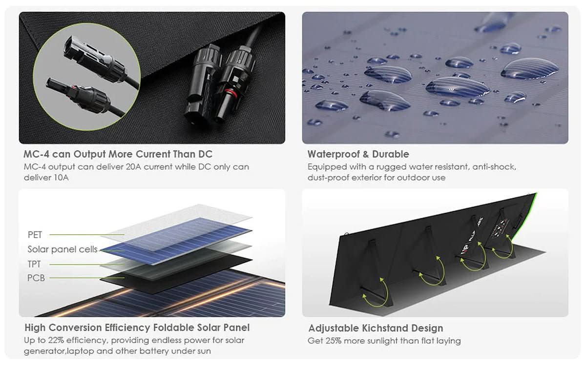 ALLPOWERS Solar Generator Kit 2000W (S2000 + SP033 200W Solar Panel)